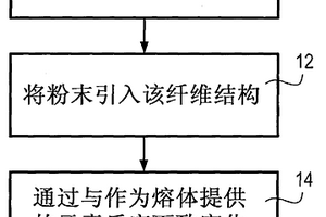 由含有修复和偏移裂纹的基体相的陶瓷基体复合材料制成的部件的制造方法