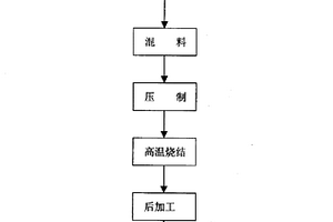 无铅铜基高温自润滑复合材料