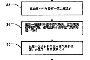 复合材料的成型方法