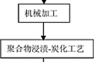 受电弓用C/C复合材料滑条的制备方法