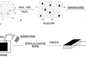 杂化纳米纸/EP/CF吸波复合材料的制备方法