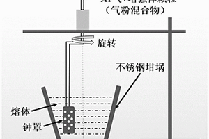 微纳米级增强体混杂增强镁锂基复合材料的制备方法