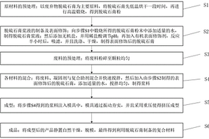 利用脱硫石膏制备复合材料的方法