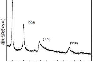 用于光催化固氮合成氨的Na<sub>4</sub>CrO<sub>4</sub>-Cu<sub>2</sub>O-Cu复合材料的制备方法