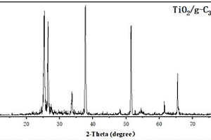 TiO<sub>2</sub>/g-C<sub>3</sub>N<sub>4</sub>光阳极纳米复合材料的制备方法及其应用