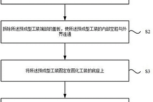 复合材料C型梁的成型方法及成型工装