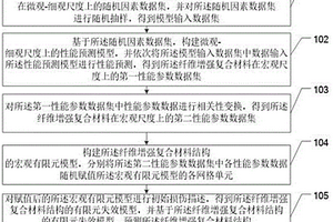 纤维增强复合材料结构的随机损伤形貌预测方法及系统