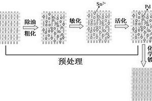 镀镍玻璃纤维织物/环氧树脂电磁屏蔽复合材料的制备方法