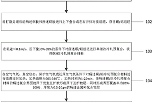 高界面结合强度铜/铝复合材料的成形方法