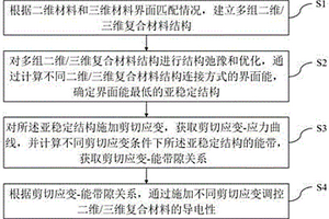 通过外加剪切应变调控二维/三维复合材料导电性的方法