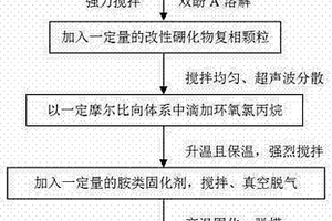 改性硼化物填充环氧树脂复合材料