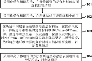 发动机环境下纤维增强的复合材料表面涂层及其制备方法