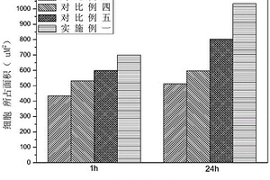 羟基磷灰石-石墨烯-壳聚糖三元交联还原复合材料及其制备方法