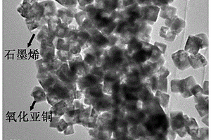 还原氧化石墨烯/氧化亚铜纳米复合材料的制备方法