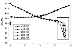 NaTi2V(PO4)4/三维石墨烯复合材料及其制备方法和应用