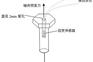 复合材料连接结构预紧力在线监测方法