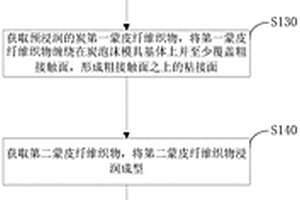 高精度、高成品率的炭泡沫复合材料模具及制备方法