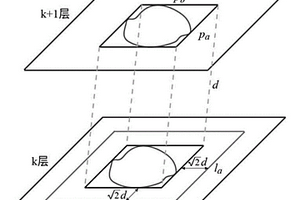 碳/碳复合材料孔隙的轮廓匹配及空间结构表征方法