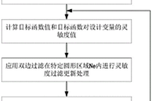 基于双边滤波的纤维增强复合材料结构优化设计方法