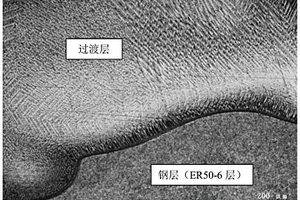 镍-钢复合材料电弧3D打印焊丝及制备与增材制造方法