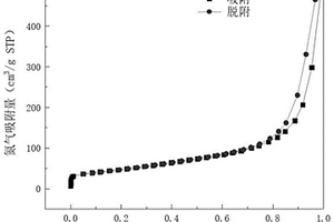 钙锰修饰磁性碳纳米管复合材料、制备方法及其应用