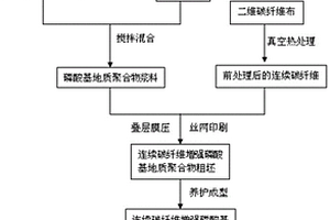 连续碳纤维增强磷酸基地质聚合物复合材料及其制备方法