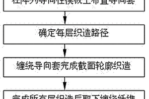 复合材料预制件分层织造成形方法