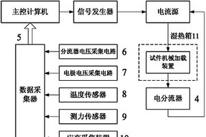 碳纤维增强树脂基复合材料热-电损伤测试系统