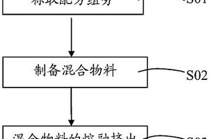 聚丙烯复合材料、其制备方法和应用