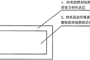 表芯层同步共挤阻燃木塑复合材料及其制造方法