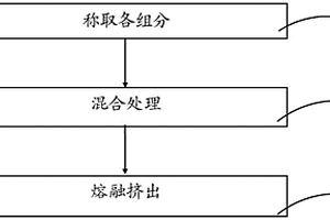 聚碳酸酯复合材料、其制备方法及其应用