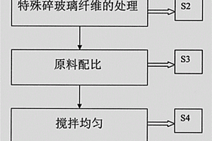 洗碗机面板玻纤增强尼龙66复合材料及其制备方法