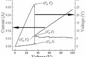 VO<Sub>2</Sub>@SiO<Sub>2</Sub>纳米粒子填充型电致相变复合材料及制法