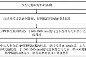 耐磨高强POE复合材料及其制备方法