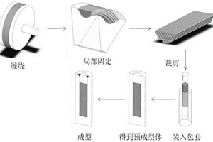 纤维定向无交叉排列的纤维增强金属基复合材料的制备方法