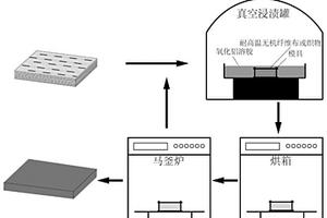 耐高温Al<sub>2</sub>O<sub>3</sub>基复合材料及其致密化制备方法