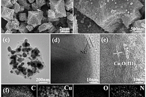 氮掺杂多孔碳与多价铜复合材料及其制备方法和应用