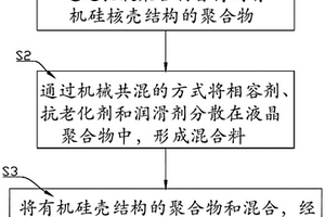 高抗冲液晶聚合物复合材料的制备方法