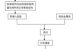 陶瓷颗粒增强钢铁基网状复合材料的制备方法