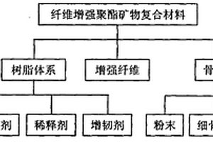 碳纤维增强聚酯矿物复合材料及其制备方法