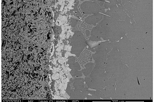 钎焊非氧化物陶瓷与复合材料高温钎料及其制备方法