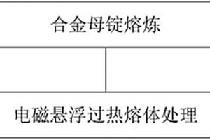 调控Ti-Zr-Nb-Cu-Be系非晶复合材料微观结构的方法