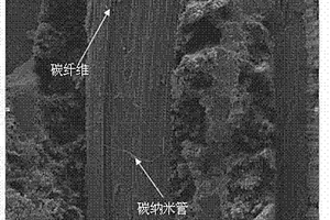 碳纳米管改性碳纤维∕聚酰亚胺树脂多维混杂复合材料的制备方法