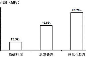 碳纤维增强尼龙复合材料的制备方法