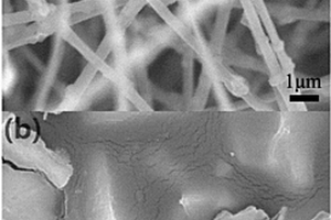 铜钴双金属有机框架/纳米纤维复合材料及其制备方法和应用
