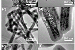 具有一维核壳纳米结构的Co<sub>3</sub>Fe<sub>7</sub>/SiO<sub>2</sub>复合材料及制备方法