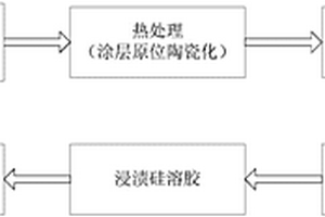 耐高温石英纤维增强二氧化硅基复合材料及其制备方法与应用