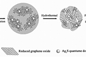 硫化银量子点-石墨烯气凝胶复合材料及其制备方法