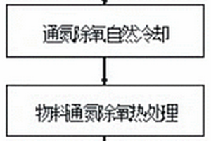 锂离子电池负极复合材料的制备方法