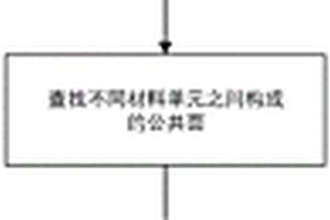 用于复合材料界面快速插入黏聚单元的方法